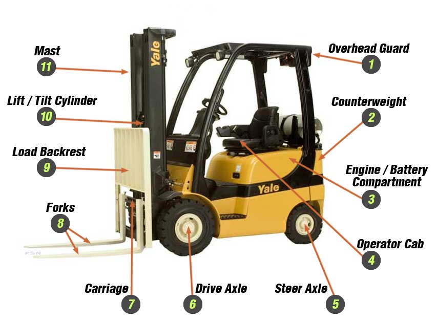 Forklift-Parts-Diagram-Forklift-Hunter